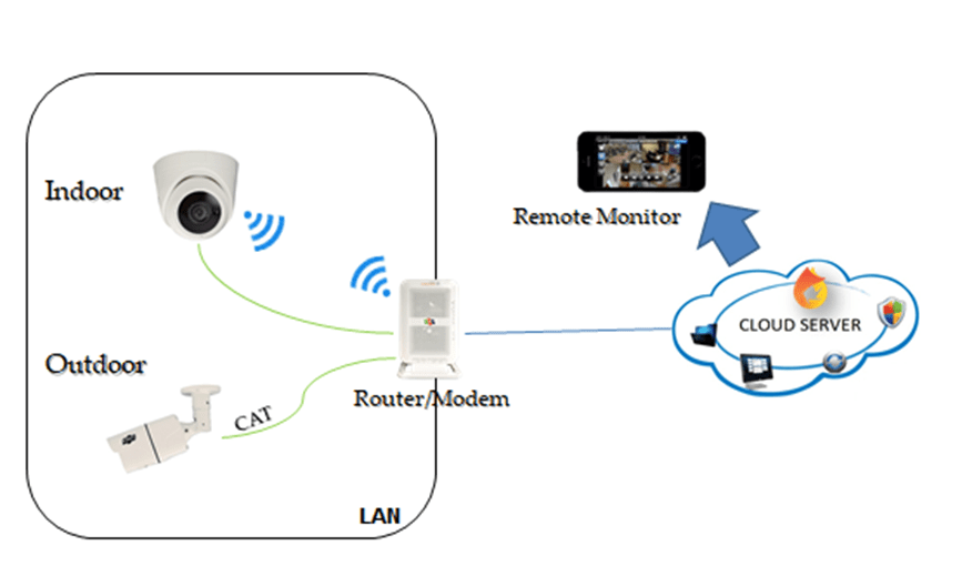 camera an ninh ngoài trời